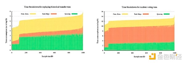 并行执行区块链系统调研 (https://www.qianyan.tech/) 区块链 第5张