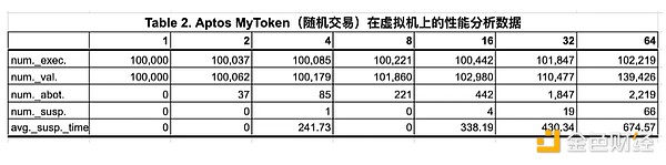 并行执行区块链系统调研 (https://www.qianyan.tech/) 区块链 第4张