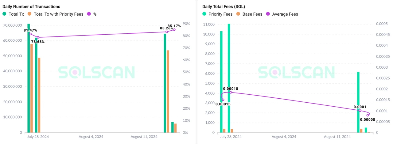 深度解读：Ethereum、Solana和Tron三大公链的收入可持续性  (https://www.qianyan.tech/) 区块链 第10张