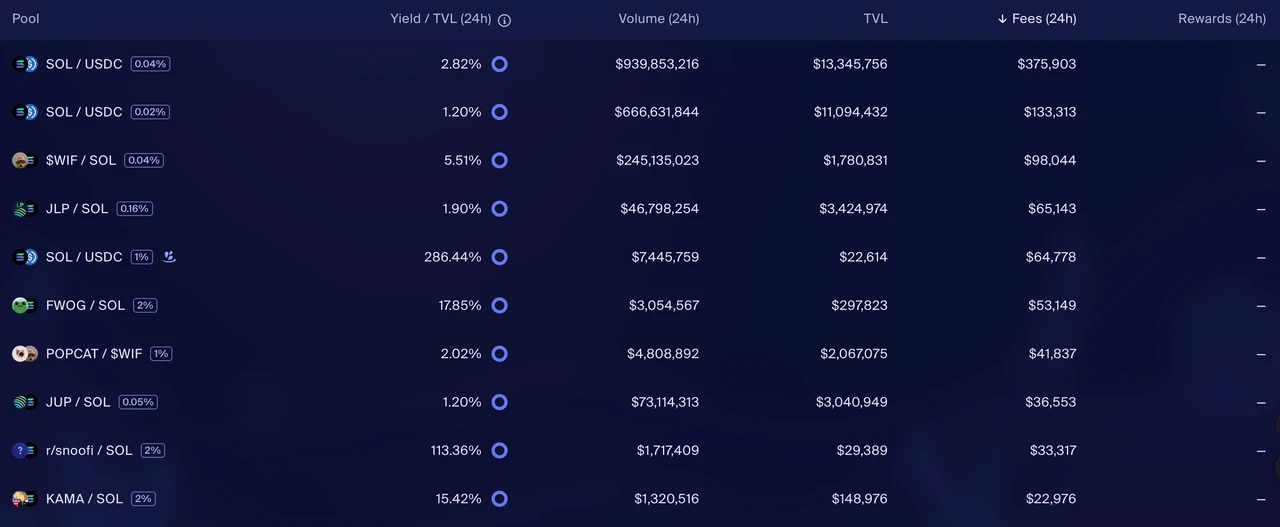 深度解读：Ethereum、Solana和Tron三大公链的收入可持续性  (https://www.qianyan.tech/) 区块链 第8张