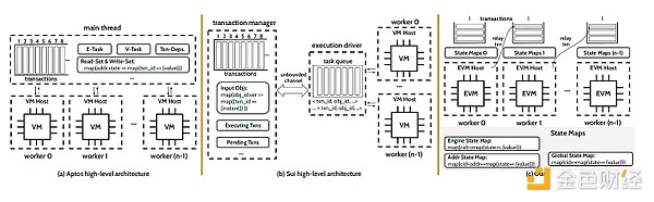 并行执行区块链系统调研 (https://www.qianyan.tech/) 区块链 第6张