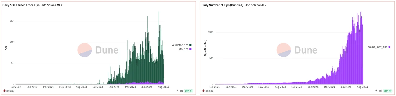 深度解读：Ethereum、Solana和Tron三大公链的收入可持续性  (https://www.qianyan.tech/) 区块链 第9张