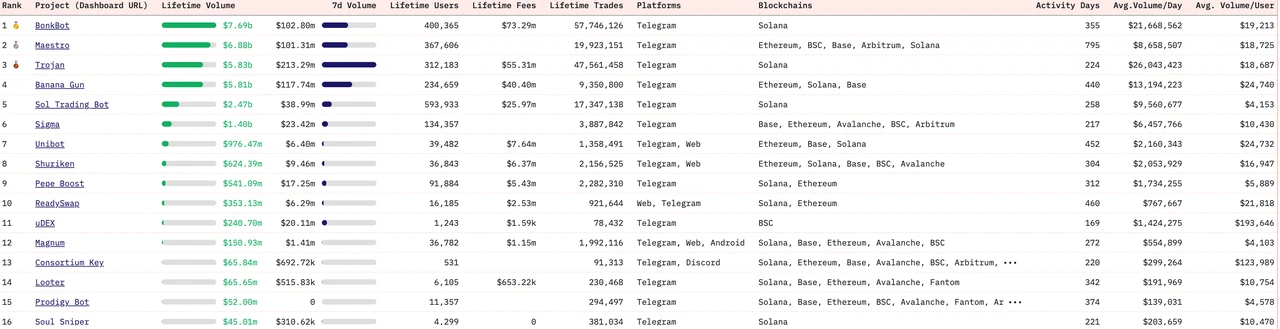 深度解读：Ethereum、Solana和Tron三大公链的收入可持续性  (https://www.qianyan.tech/) 区块链 第11张