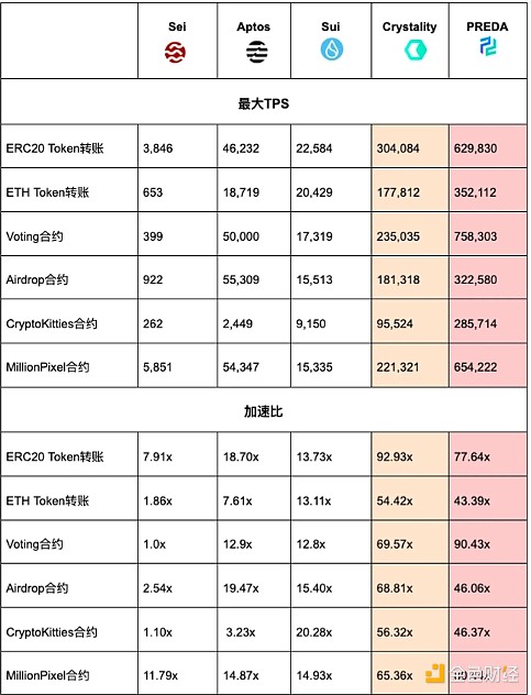 并行执行区块链系统调研 (https://www.qianyan.tech/) 区块链 第3张