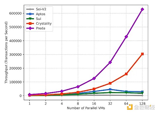 并行执行区块链系统调研 (https://www.qianyan.tech/) 区块链 第1张