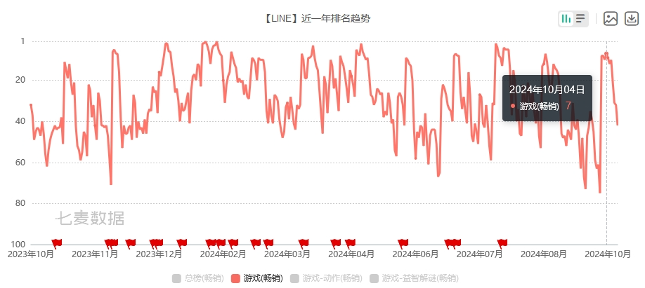 联手迪士尼，这家做出吸金60亿美元爆款的厂商推出放置新品 (https://www.qianyan.tech/) 区块链 第10张