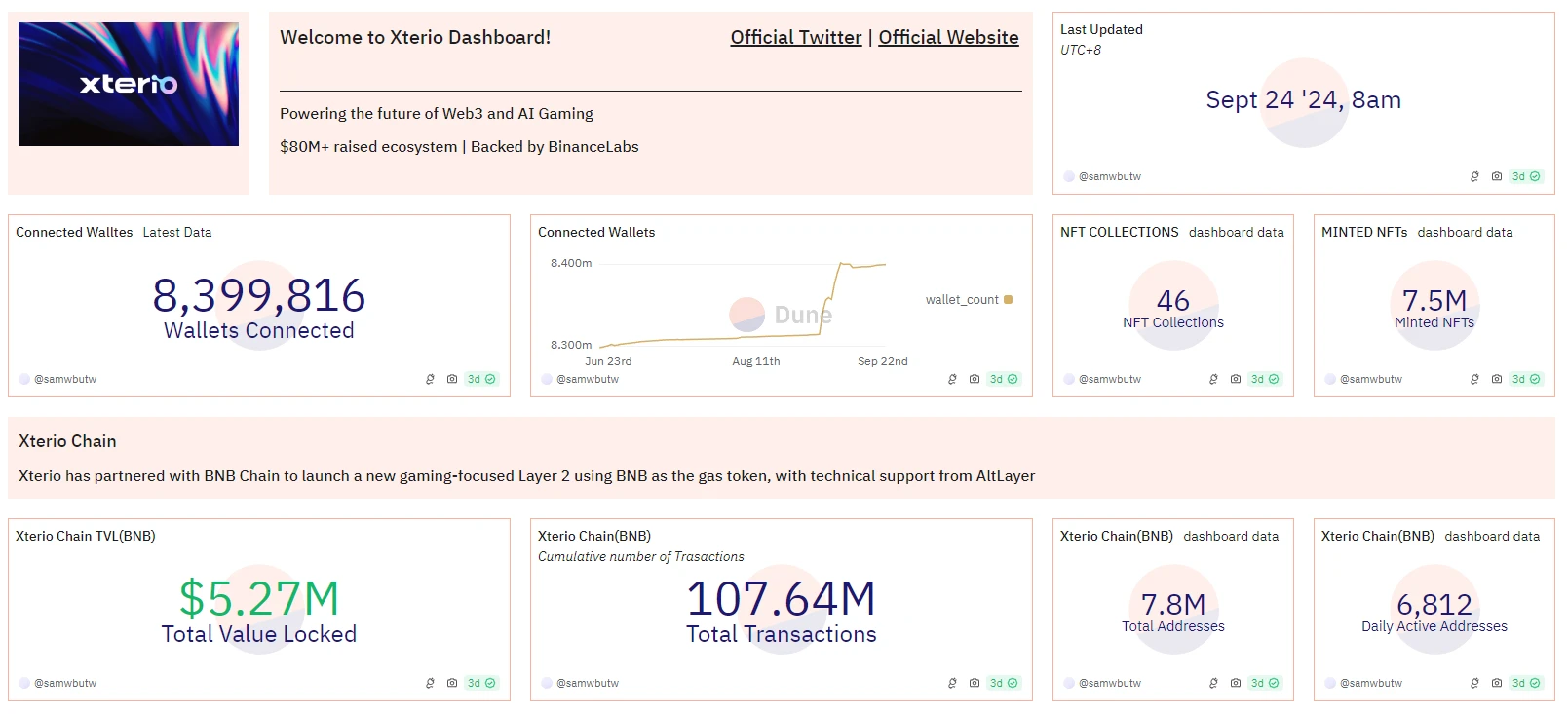 突破链游瓶颈：SLG是GameFi的下一个金蛋吗？ (https://www.qianyan.tech/) 区块链 第4张