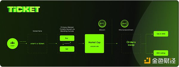 Ticket.fans—开启BTC Memecoin流动性新时代  (https://www.qianyan.tech/) 区块链 第3张