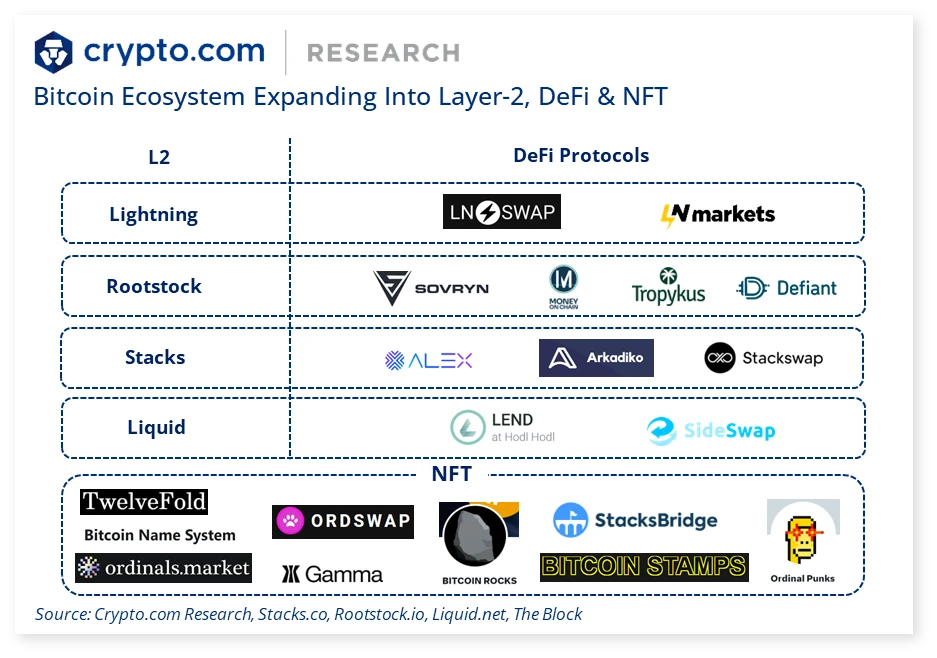 不容忽视的隐患：BTC Layer 2技术的安全挑战与威胁  (https://www.qianyan.tech/) 区块链 第2张