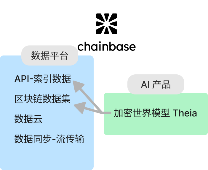 读取，索引到分析，简述Web3数据索引赛道 (https://www.qianyan.tech/) 区块链 第4张