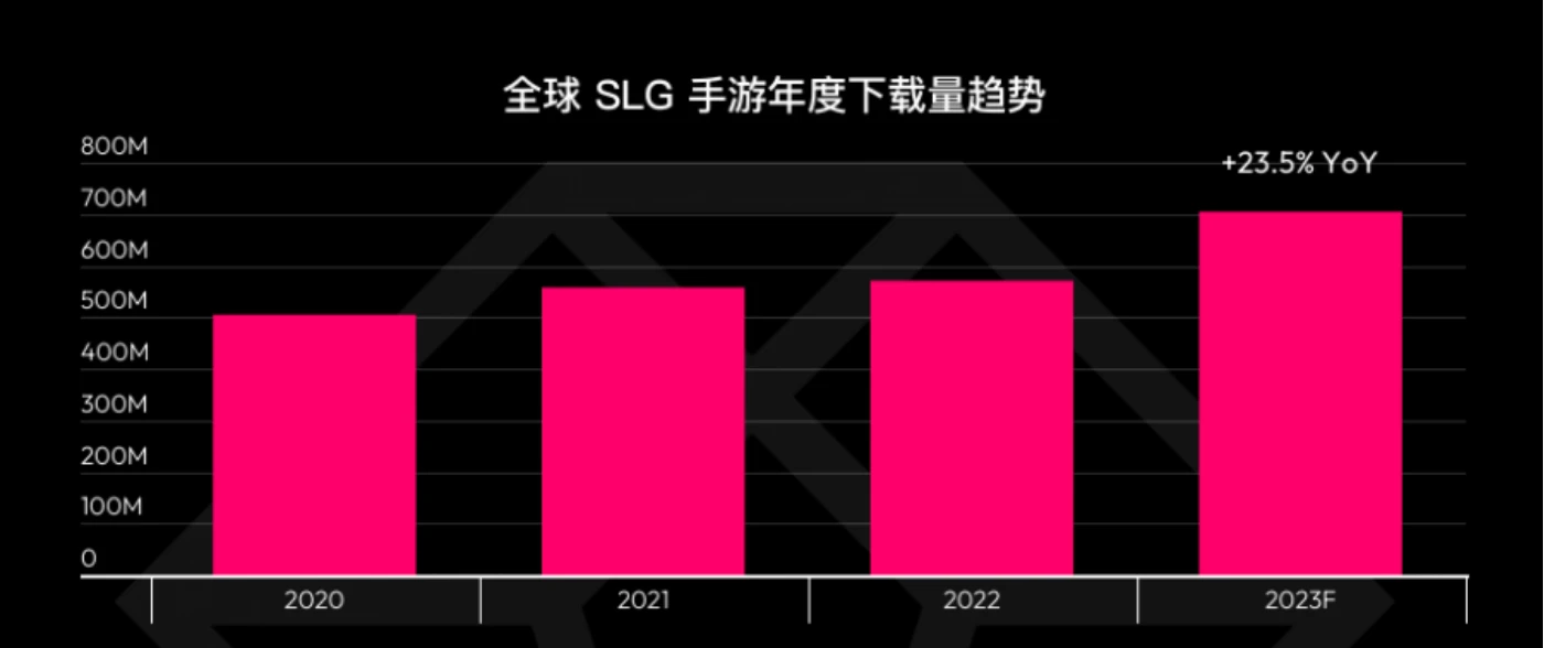 突破链游瓶颈：SLG是GameFi的下一个金蛋吗？ (https://www.qianyan.tech/) 区块链 第2张