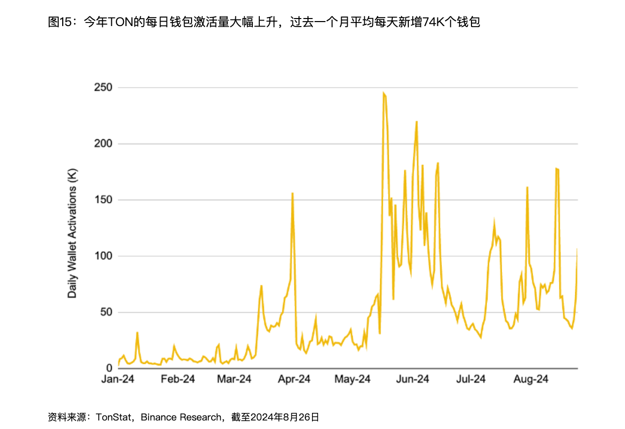 解读Binance报告：Web3离家喻户晓还有多远？  (https://www.qianyan.tech/) 区块链 第15张