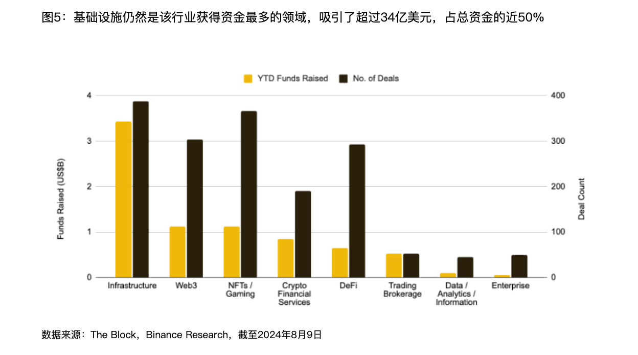 解读Binance报告：Web3离家喻户晓还有多远？  (https://www.qianyan.tech/) 区块链 第6张