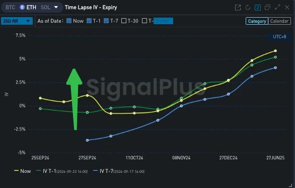 SignalPlus波动率专栏(20240924)：震荡？突破？ (https://www.qianyan.tech/) 区块链 第9张