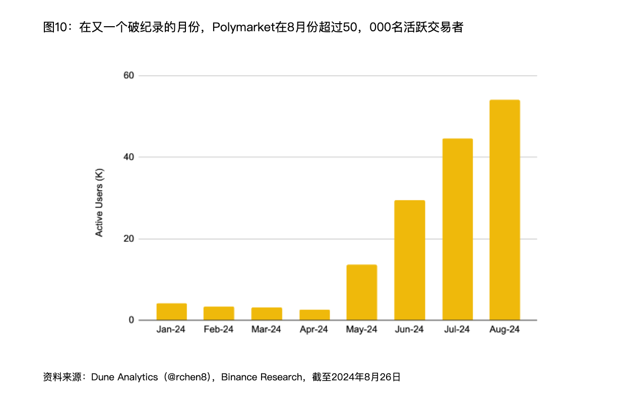 解读Binance报告：Web3离家喻户晓还有多远？  (https://www.qianyan.tech/) 区块链 第11张