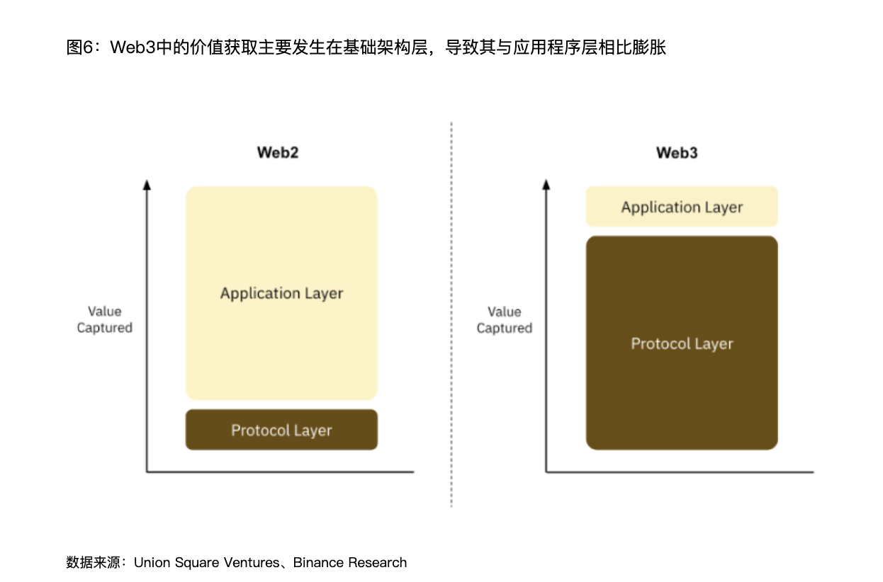 解读Binance报告：Web3离家喻户晓还有多远？  (https://www.qianyan.tech/) 区块链 第7张