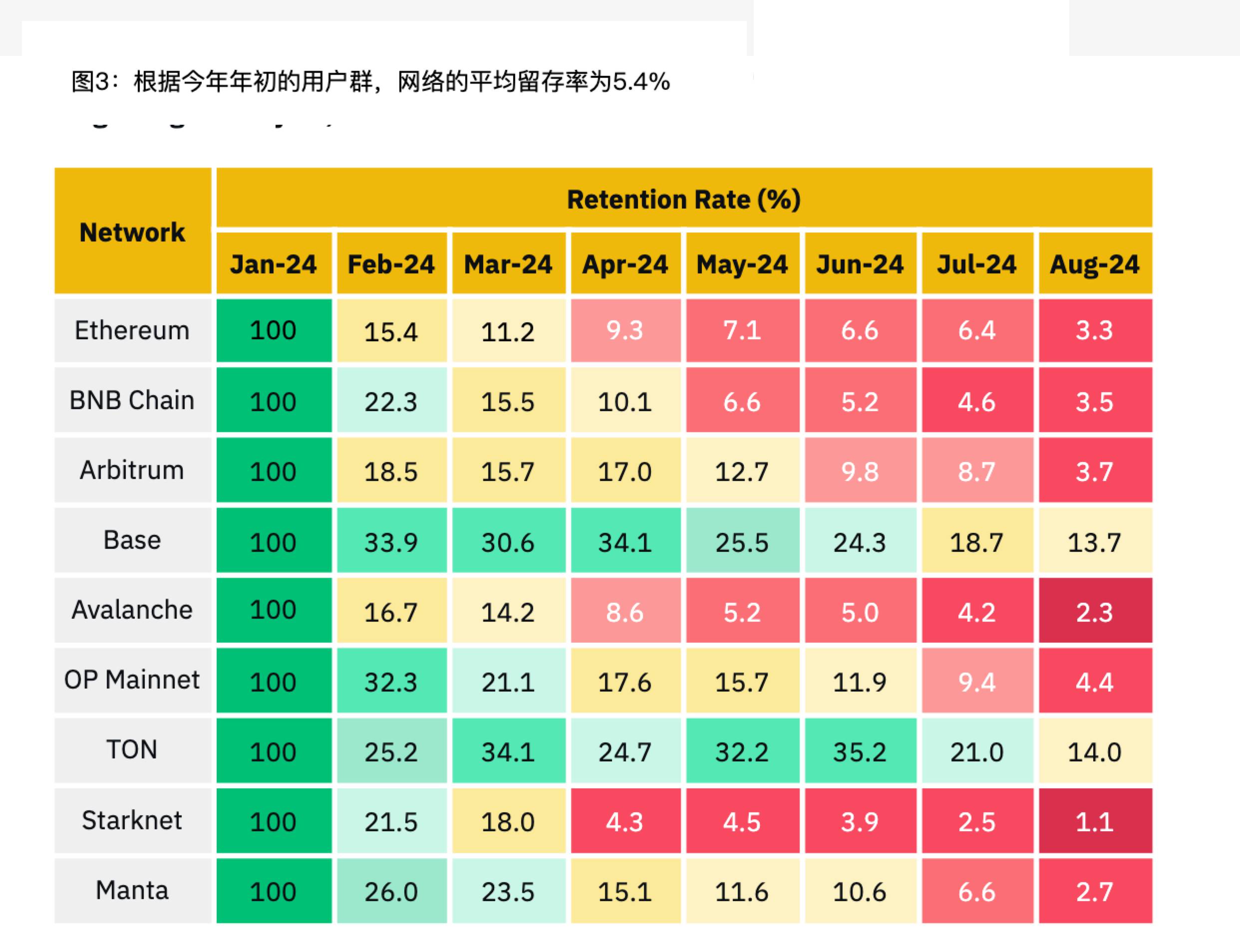 解读Binance报告：Web3离家喻户晓还有多远？  (https://www.qianyan.tech/) 区块链 第4张