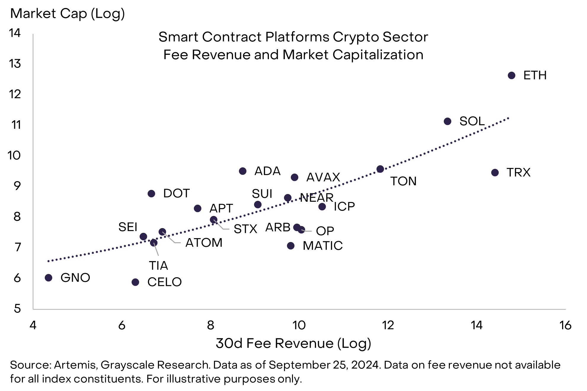 灰度加密行业Q4前瞻：6个潜力新资产值得关注 (https://www.qianyan.tech/) 区块链 第3张