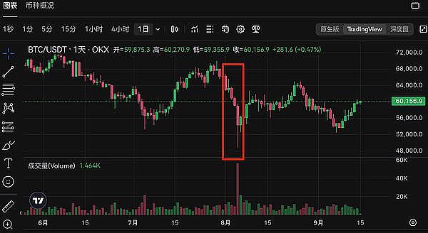 警惕金融市场黑天鹅：恐波及加密行业 (https://www.qianyan.tech/) 区块链 第3张