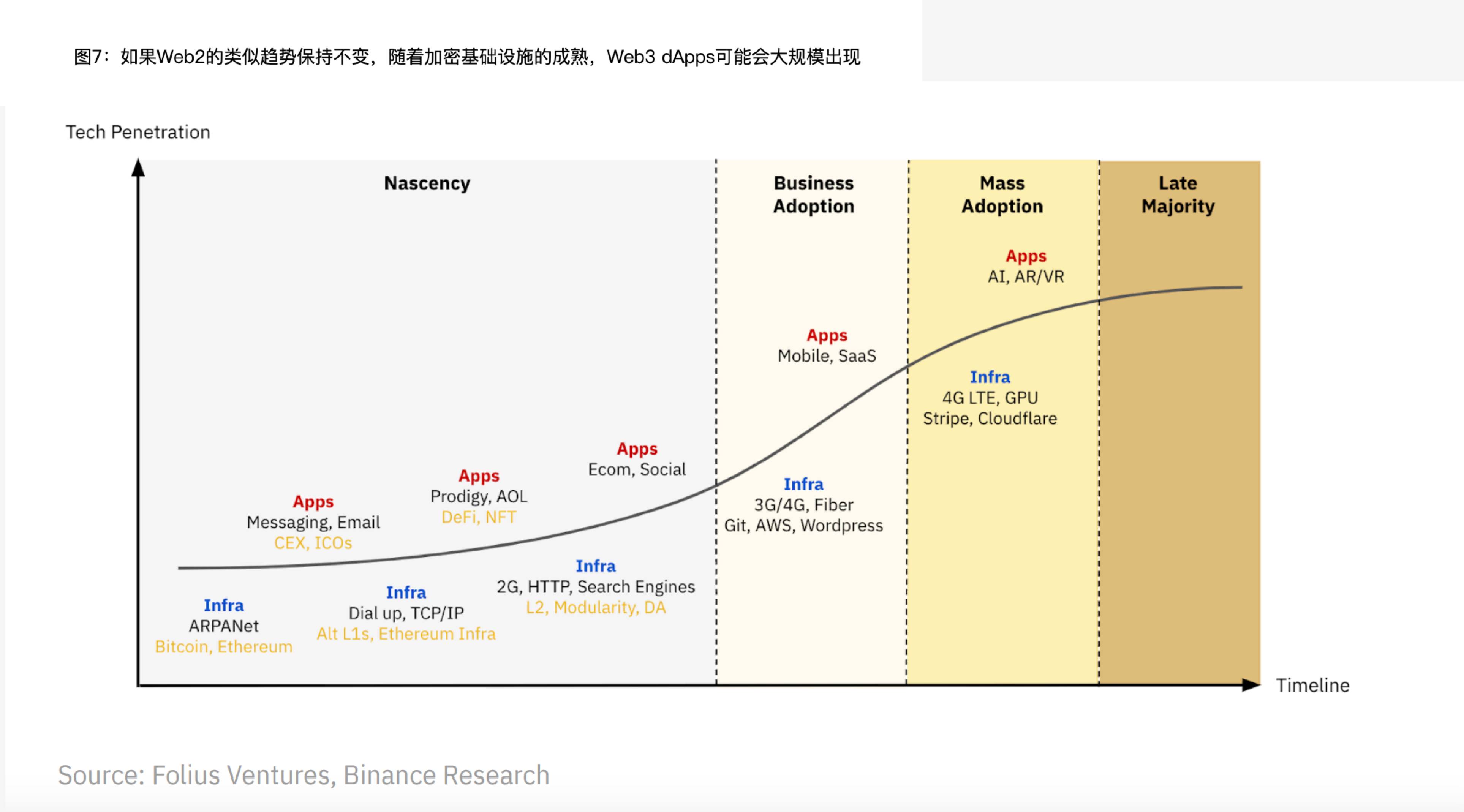 解读Binance报告：Web3离家喻户晓还有多远？  (https://www.qianyan.tech/) 区块链 第8张