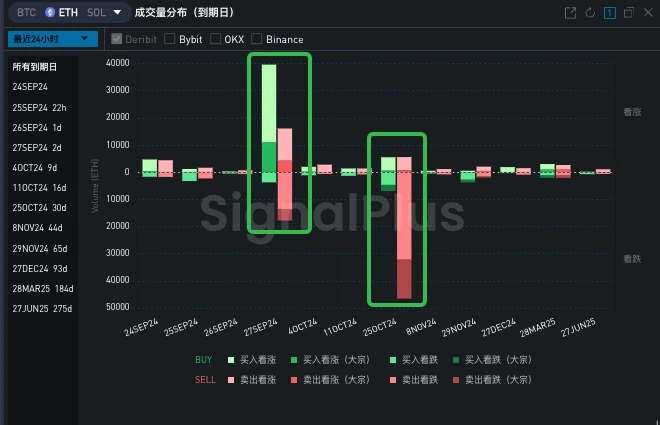 SignalPlus波动率专栏(20240924)：震荡？突破？ (https://www.qianyan.tech/) 区块链 第10张