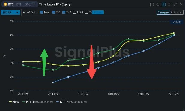 SignalPlus波动率专栏(20240924)：震荡？突破？ (https://www.qianyan.tech/) 区块链 第7张