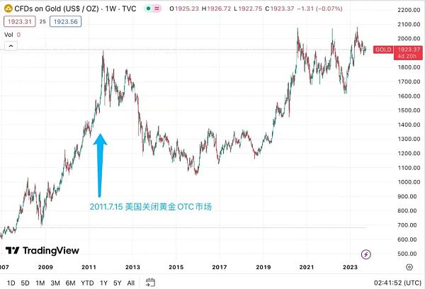 宏观流动性即将进入再扩张周期  (https://www.qianyan.tech/) 区块链 第3张