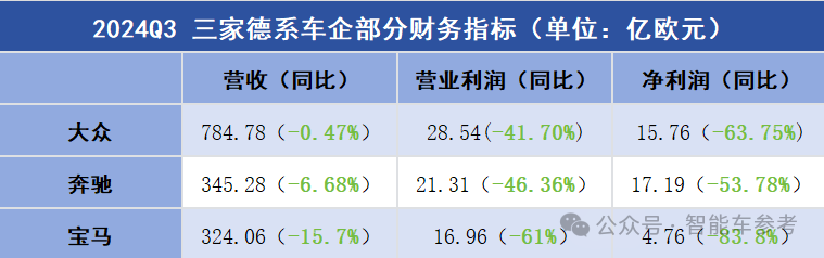 巨头接连裁员 5万人丢掉饭碗 欧洲汽车工业迈入凛冬 - 科技与交通  (https://www.qianyan.tech/) 头条 第5张