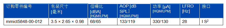 TDK 推出带有 I²S 接口的低功耗 MEMS 麦克风，并在全球销售 (https://www.qianyan.tech/) 头条 第1张