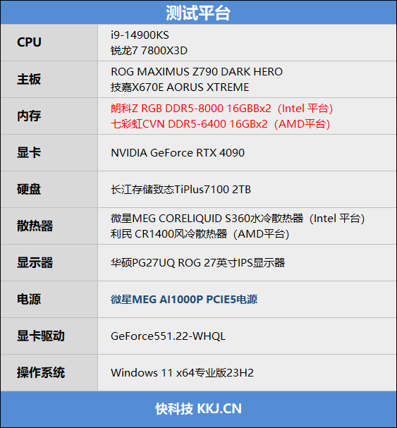 锐龙7 7800X3D对决i9-14900KS，顶级游戏芯！差价7000，谁更强？ (https://www.qianyan.tech/) IC硬件 第2张