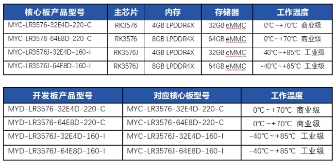 新品!米尔RK3576核心板8核6T高算力，革新AIoT设备 (https://www.qianyan.tech/) 头条 第11张