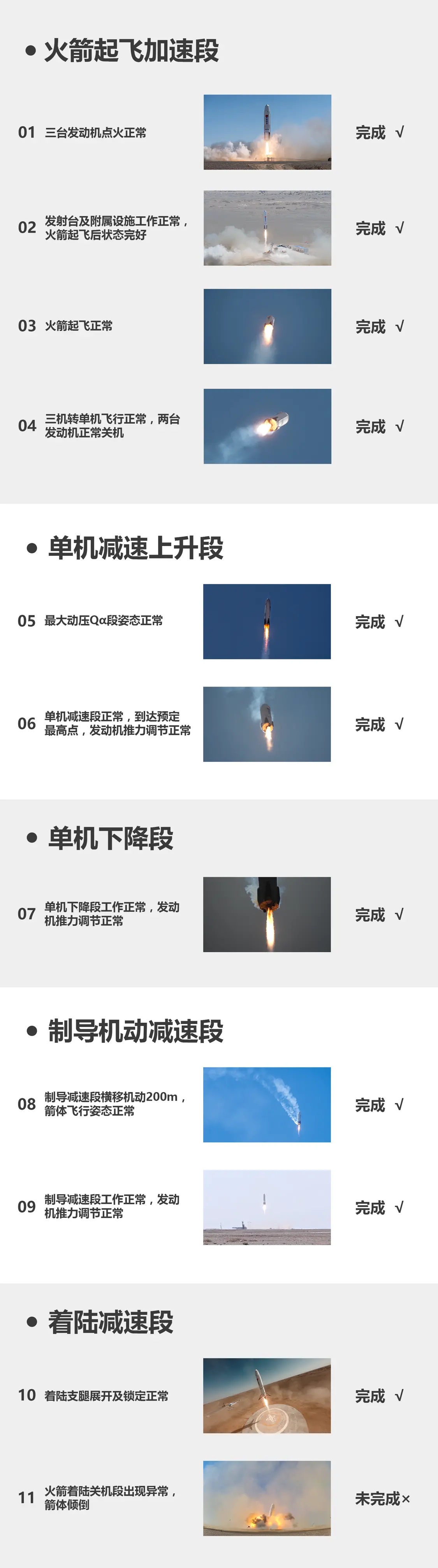 马斯克可以“试错迭代”，我们行不行？ - 视点  (https://www.qianyan.tech/) 科学 第3张