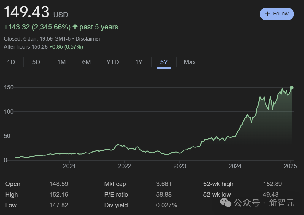 老黄亮出全球最小超算，大模型在家跑 5090惊天问世 惊爆价16499 - nVIDIA  (https://www.qianyan.tech/) 头条 第41张