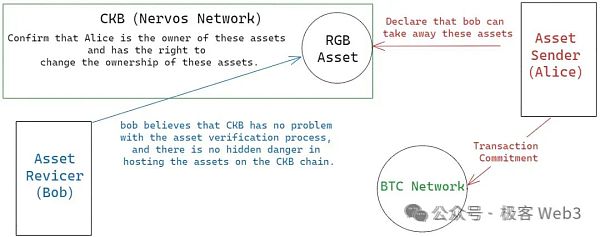 解读RGB++ Layer四大特性：BTCFi与UTXO世界的枢纽  (https://www.qianyan.tech/) 区块链 第2张