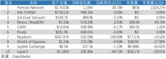 宏观研究：美科技股意外疲软，比特币走出独立行情  (https://www.qianyan.tech/) 区块链 第4张