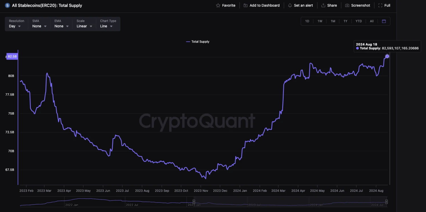 PSE Trading：通过宏观和数据分析揭示积极看涨的后市  (https://www.qianyan.tech/) 区块链 第16张