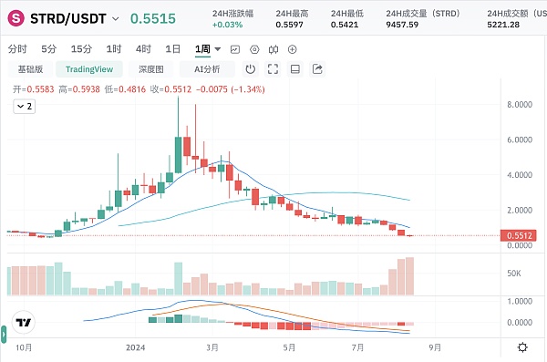 浩浩荡荡的 ATOM 复兴计划到底效果如何  (https://www.qianyan.tech/) 区块链 第5张