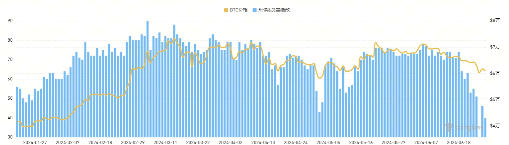 宏观研究：美科技股意外疲软，比特币走出独立行情  (https://www.qianyan.tech/) 区块链 第2张