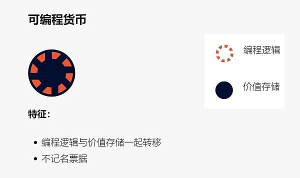 Web3 支付：一文了解可编程支付、可编程货币与专用货币  (https://www.qianyan.tech/) 区块链 第2张