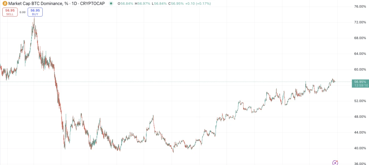 PSE Trading：通过宏观和数据分析揭示积极看涨的后市  (https://www.qianyan.tech/) 区块链 第23张