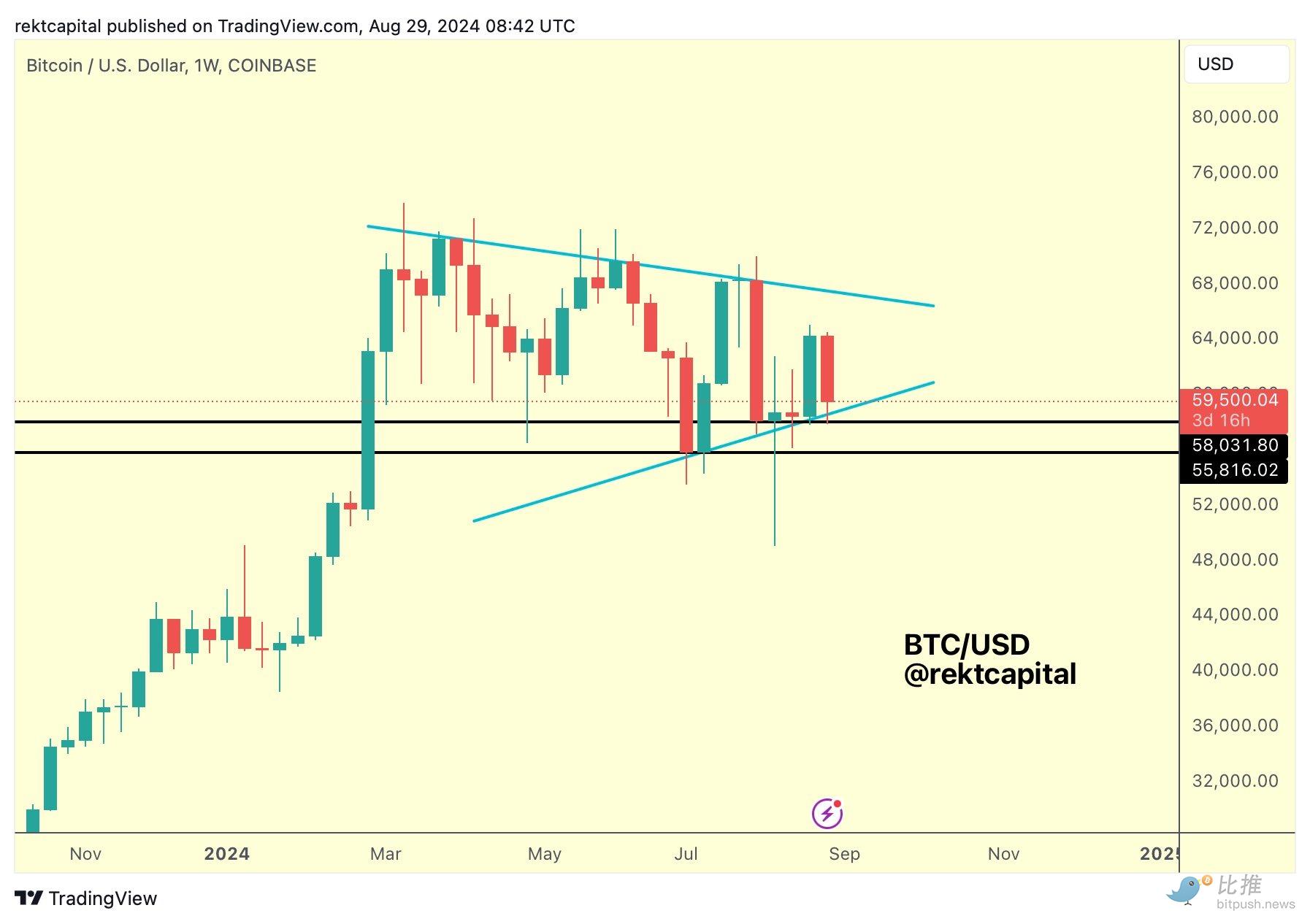 BTC高开低走，市场静待PCE数据出炉指引  (https://www.qianyan.tech/) 区块链 第4张