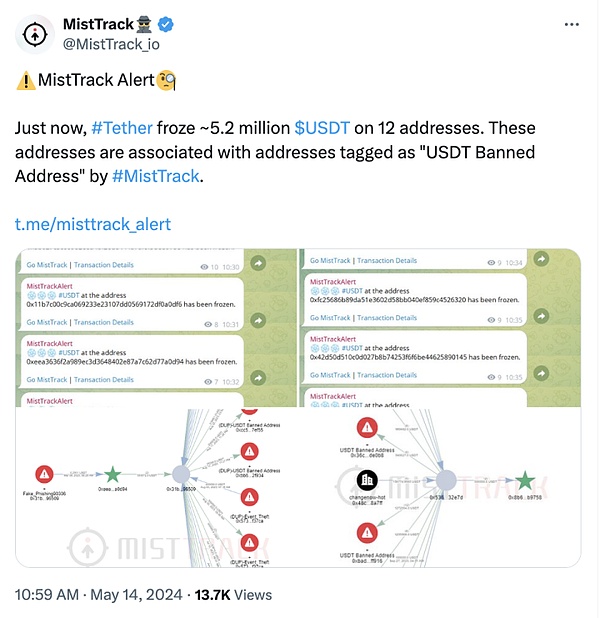 报告解读｜UNODC 发布东南亚跨国有组织犯罪的欺诈报告 (https://www.qianyan.tech/) 区块链 第6张