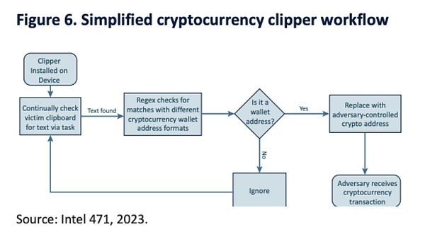 报告解读｜UNODC 发布东南亚跨国有组织犯罪的欺诈报告 (https://www.qianyan.tech/) 区块链 第21张