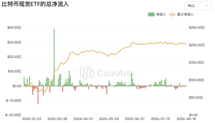 PSE Trading：通过宏观和数据分析揭示积极看涨的后市  (https://www.qianyan.tech/) 区块链 第17张