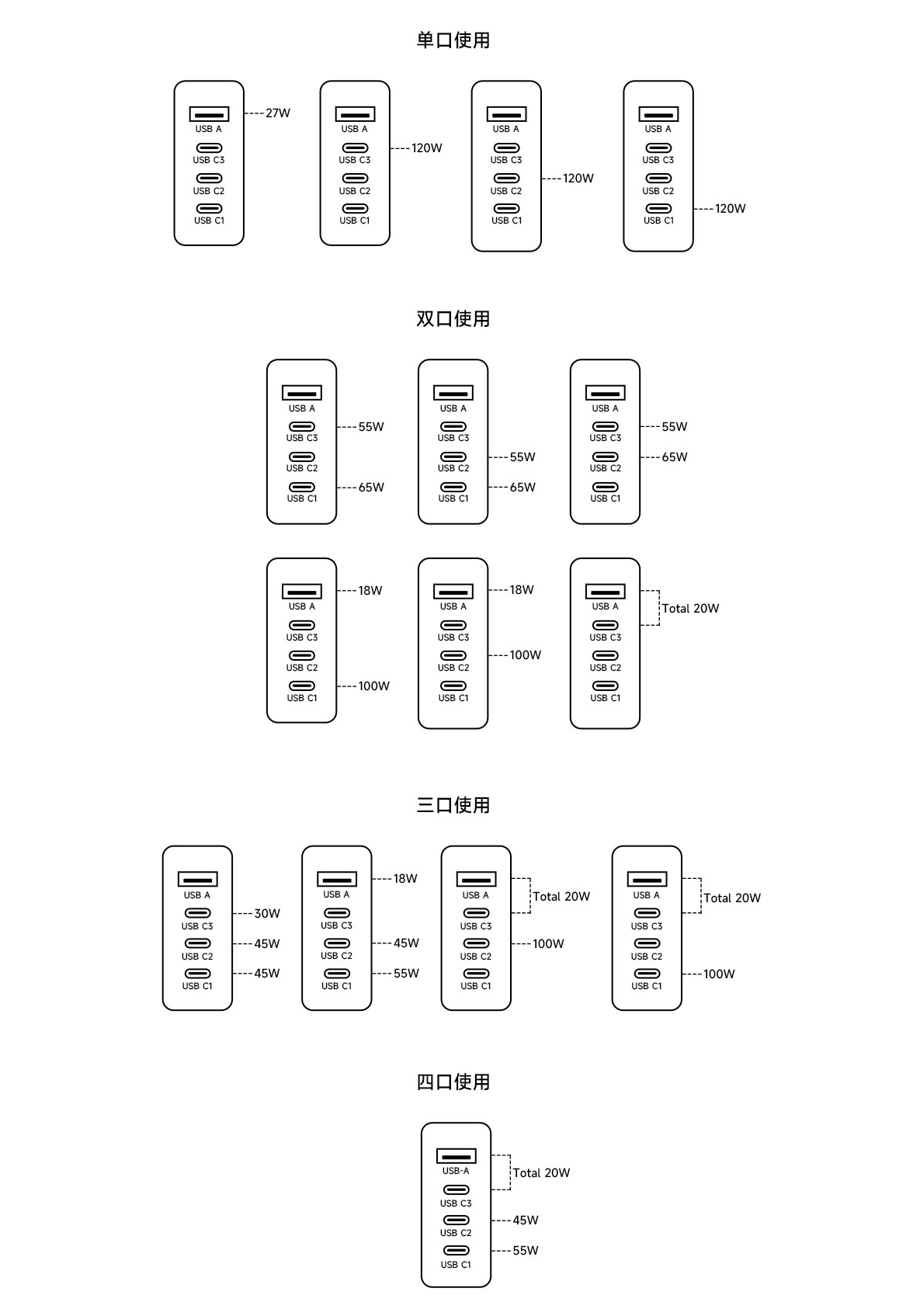 小米发布120W GaN四口充电器套装：任意单C口最大功率输出 - Xiaomi 小米  (https://www.qianyan.tech/) 头条 第3张