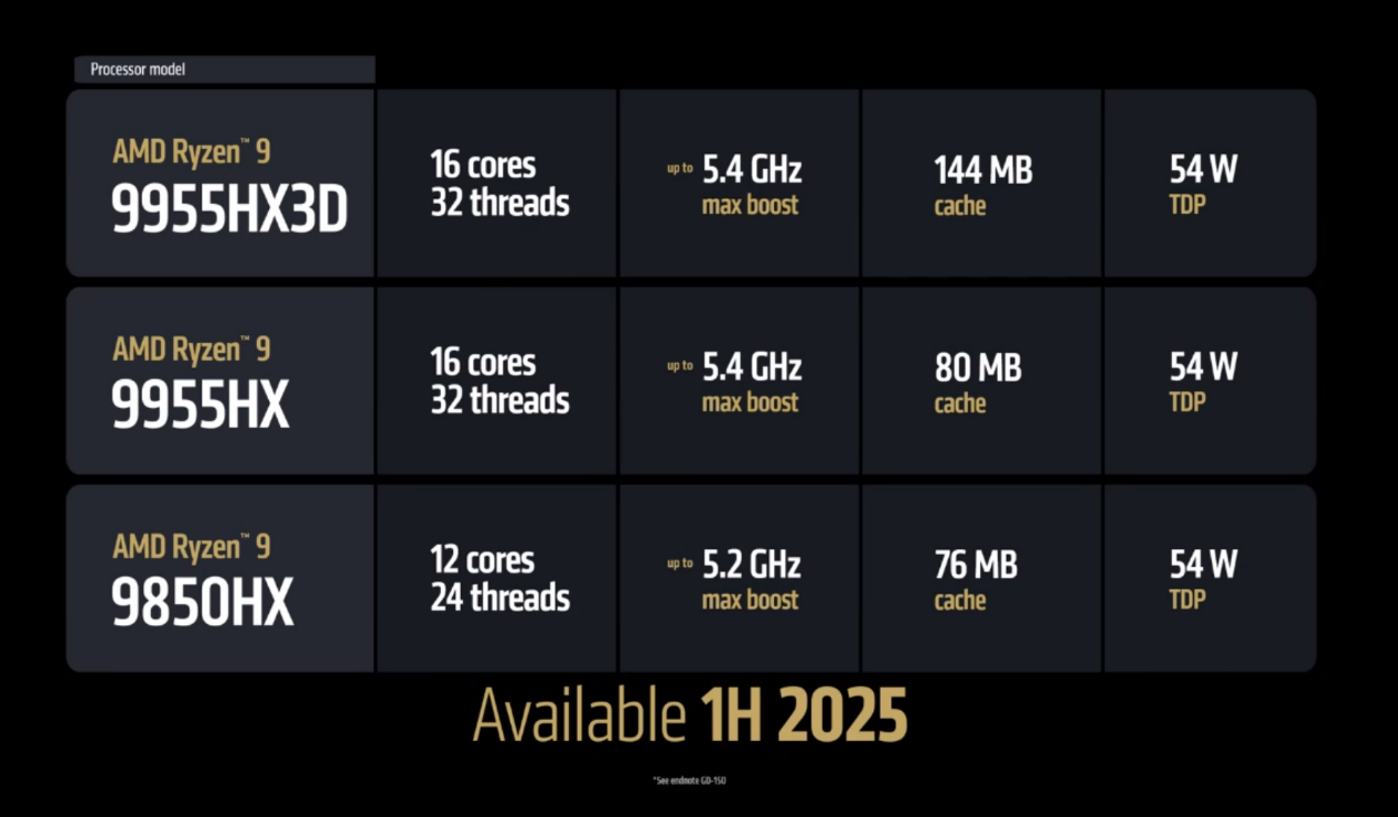 Zen5＋X3D缓存制霸游戏本 AMD顶级锐龙9000HX系列发布 - AMD  (https://www.qianyan.tech/) 头条 第2张