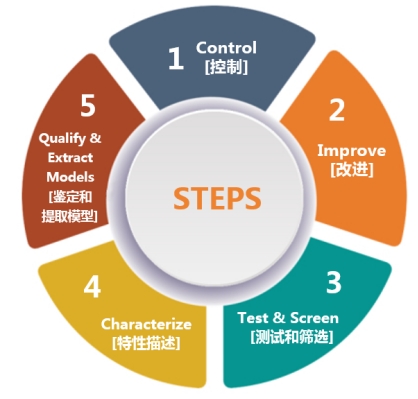 克服碳化硅制造挑战，助力未来电力电子应用 (https://www.qianyan.tech/) 头条 第7张