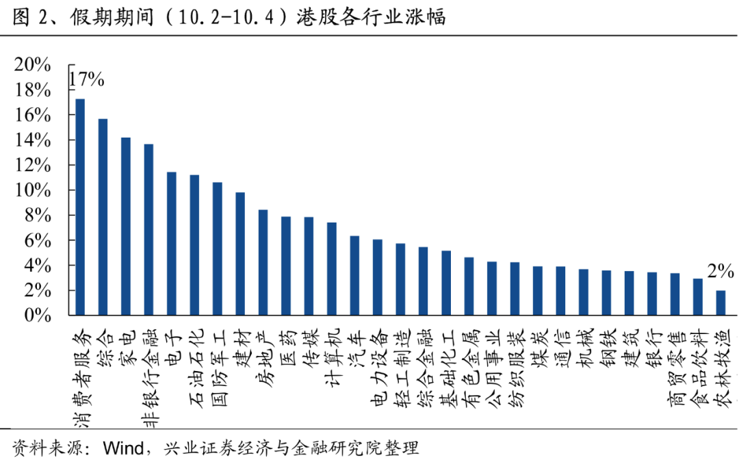 沪深交易所将于10月7日再次开展全网测试   (https://www.qianyan.tech/) 头条 第5张