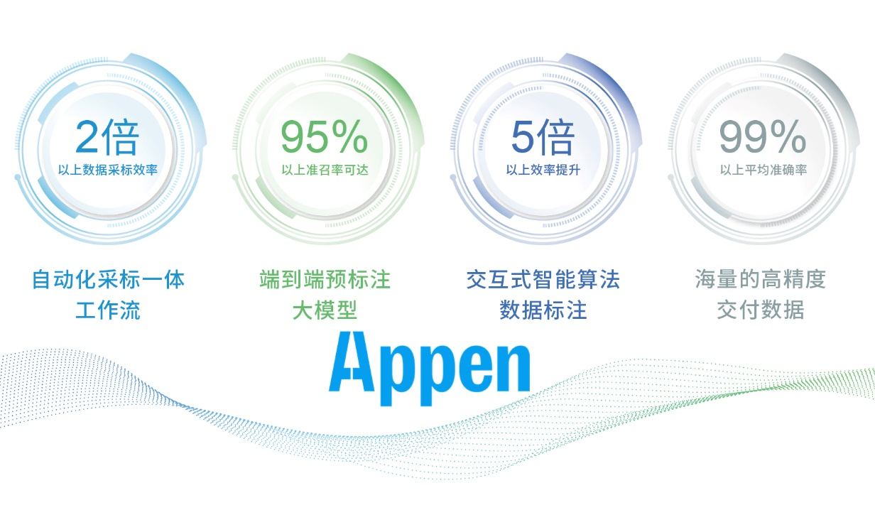 澳鹏Appen（中国）闪耀2024世界人工智能大会，引领AI新篇章。 (https://www.qianyan.tech/) 头条 第4张