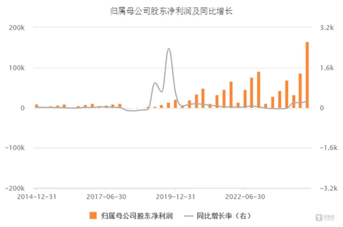 900亿芯片大厂被立案调查 董事长最近一次套现4.63亿元 - 警告!  (https://www.qianyan.tech/) 头条 第4张